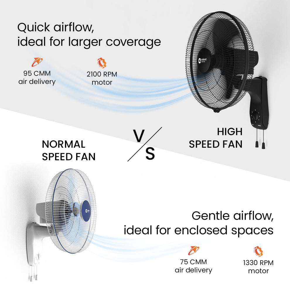 Black Wall Fan Orient Electric