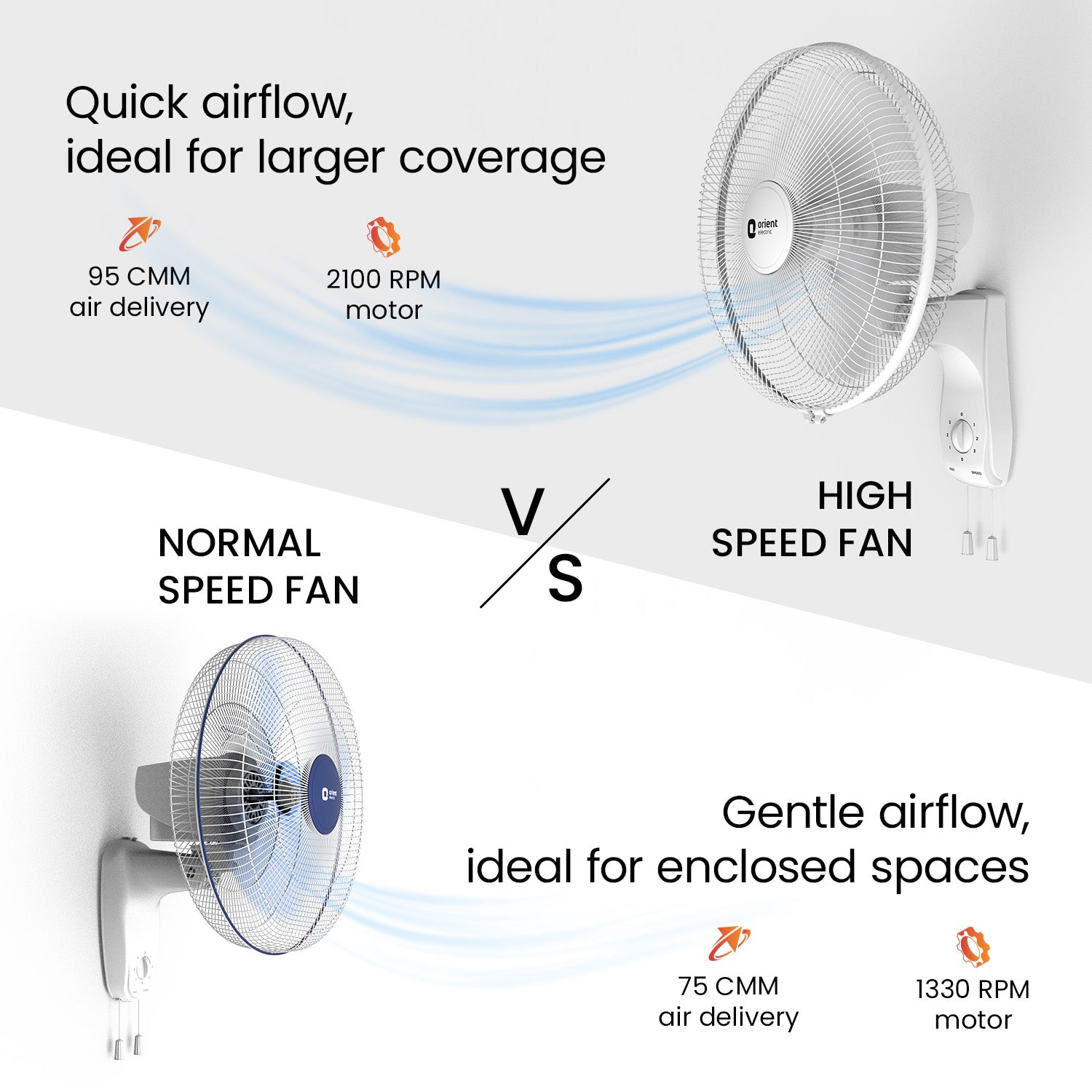 Signal White Wall fan Orient Electric