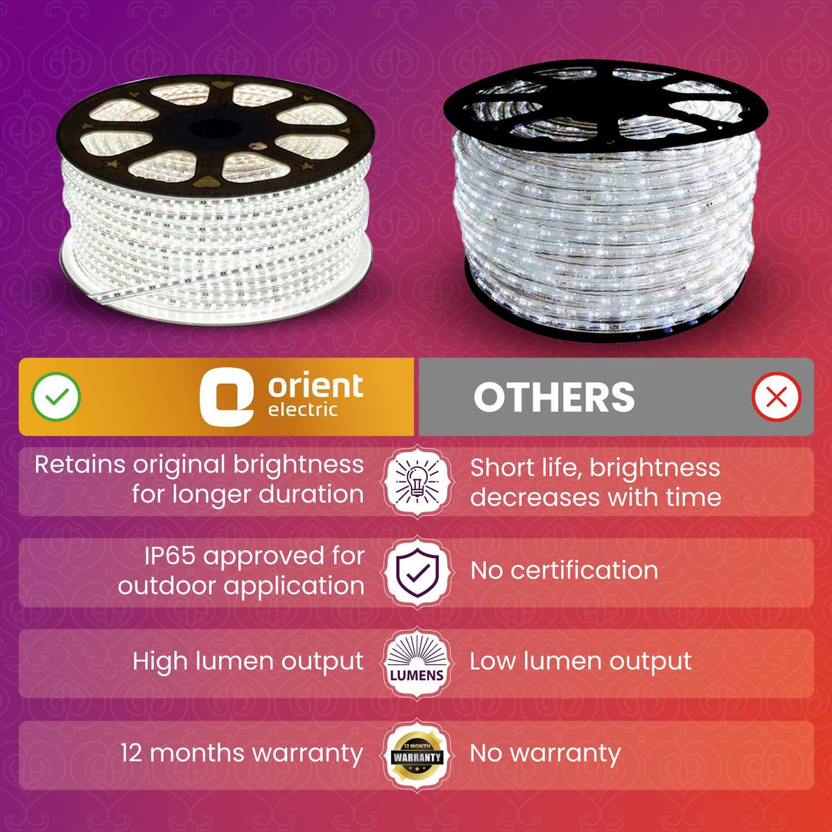 Led Rope Profile Light Buy Buy Profile Light: JoyLite 5-meter 120 LED Rope Strip Profile Light ...