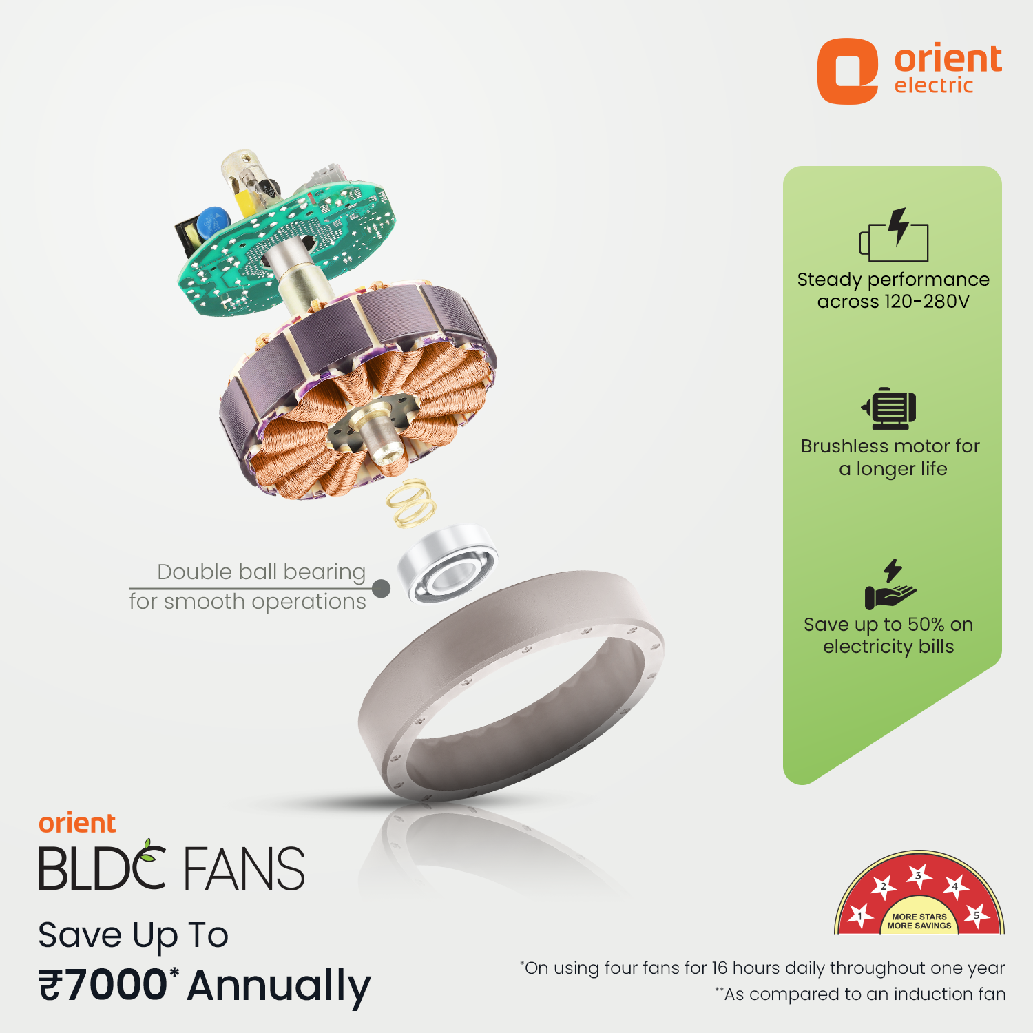 1200MM White Ceiling Fan Orient