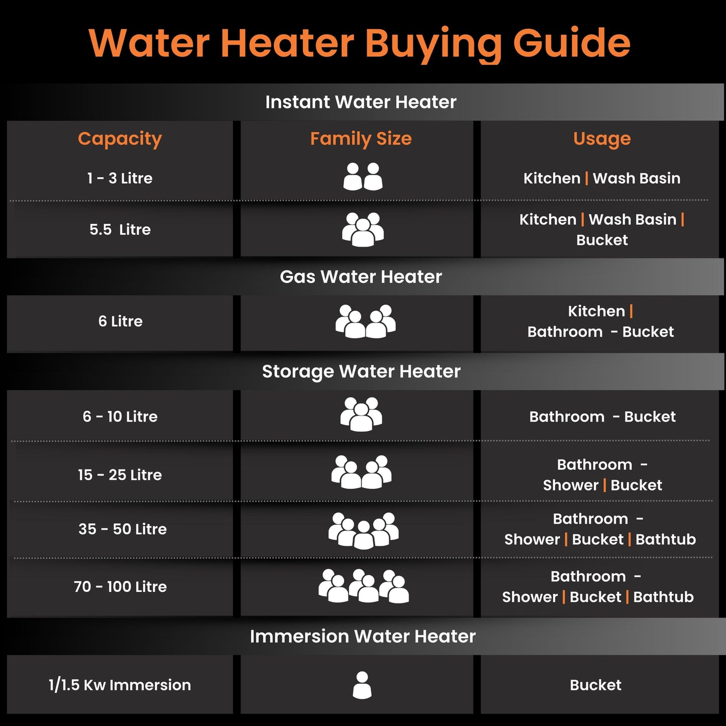 10L, 15L, 25L, Orient Geyser for Bathroom
