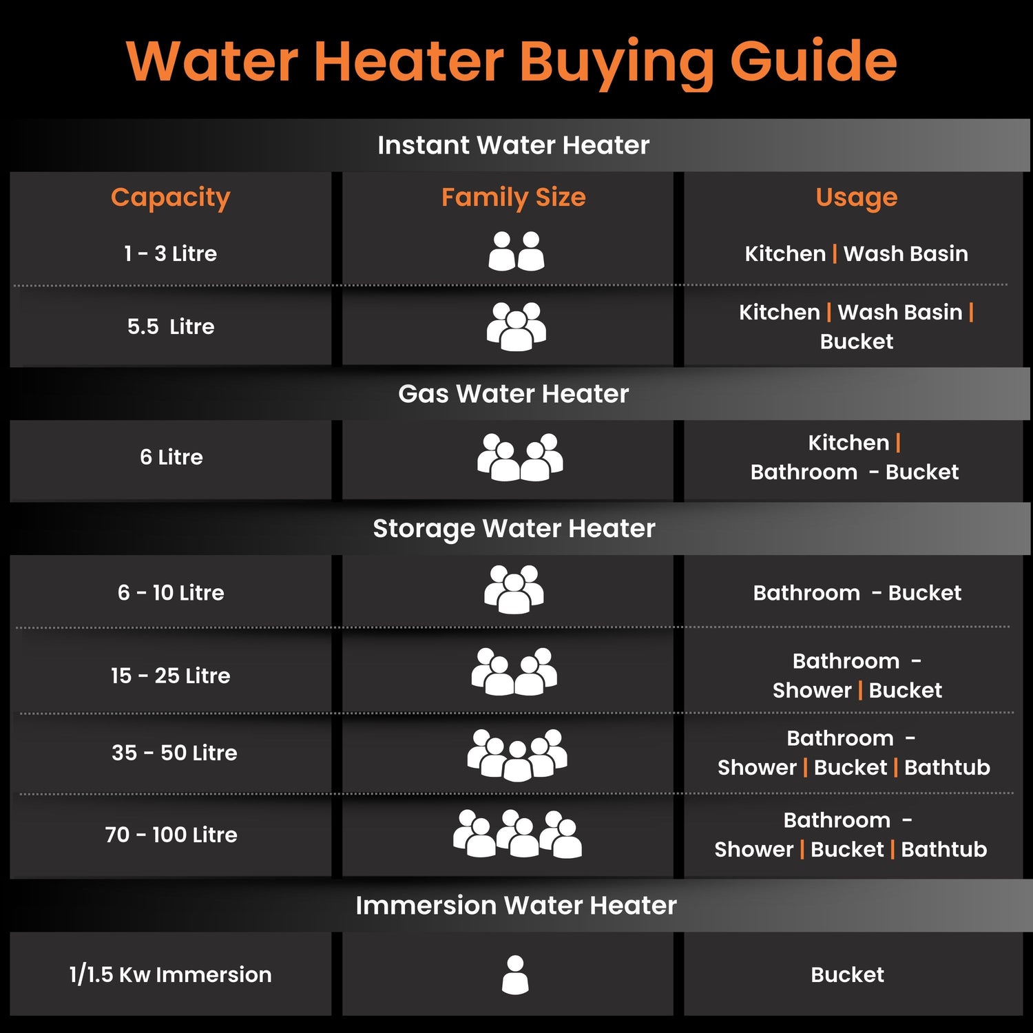 10L, 15L, 25L, Orient Geyser for Bathroom