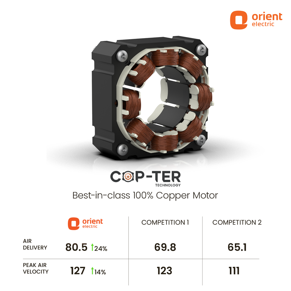 White Blue Table Fan Orient