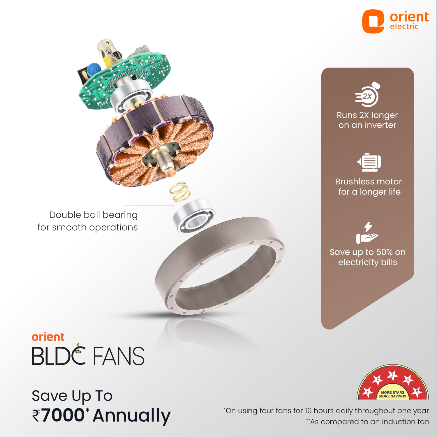 IFloat Neu BLDC Ceiling Fan glacier grey 1200 mm with bldc motor