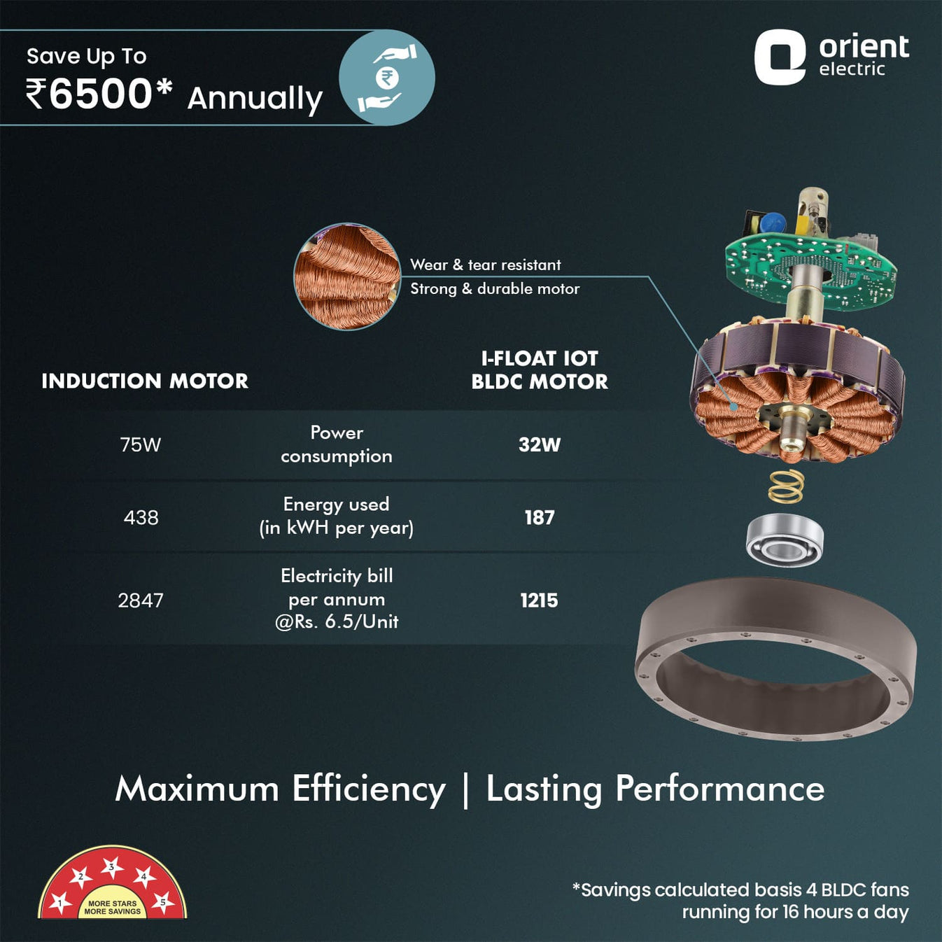 Buy I Float IoT BLDC Ceiling Fan Online in India | Orient Electric