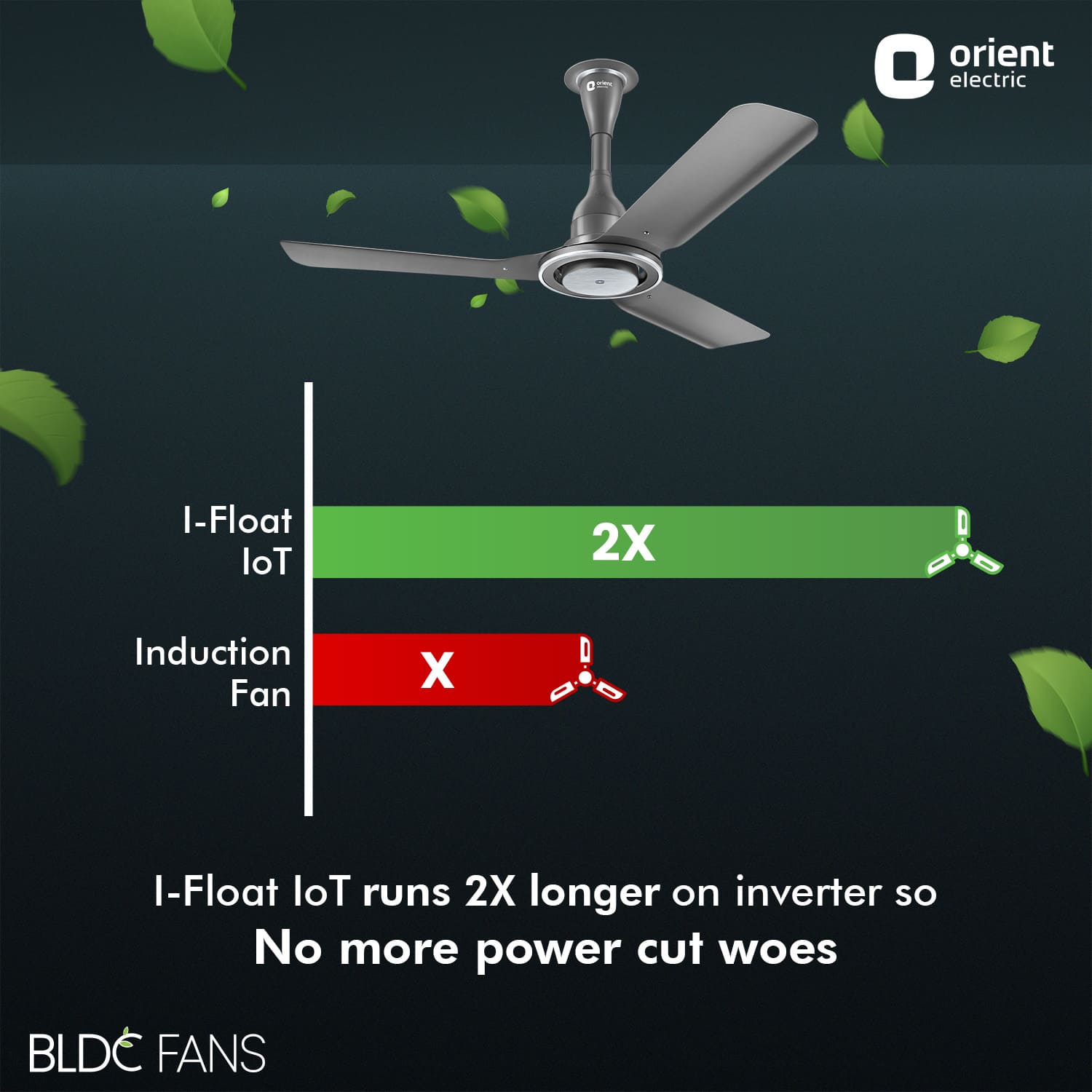 Buy I Float IoT BLDC Ceiling Fan Online in India | Orient Electric