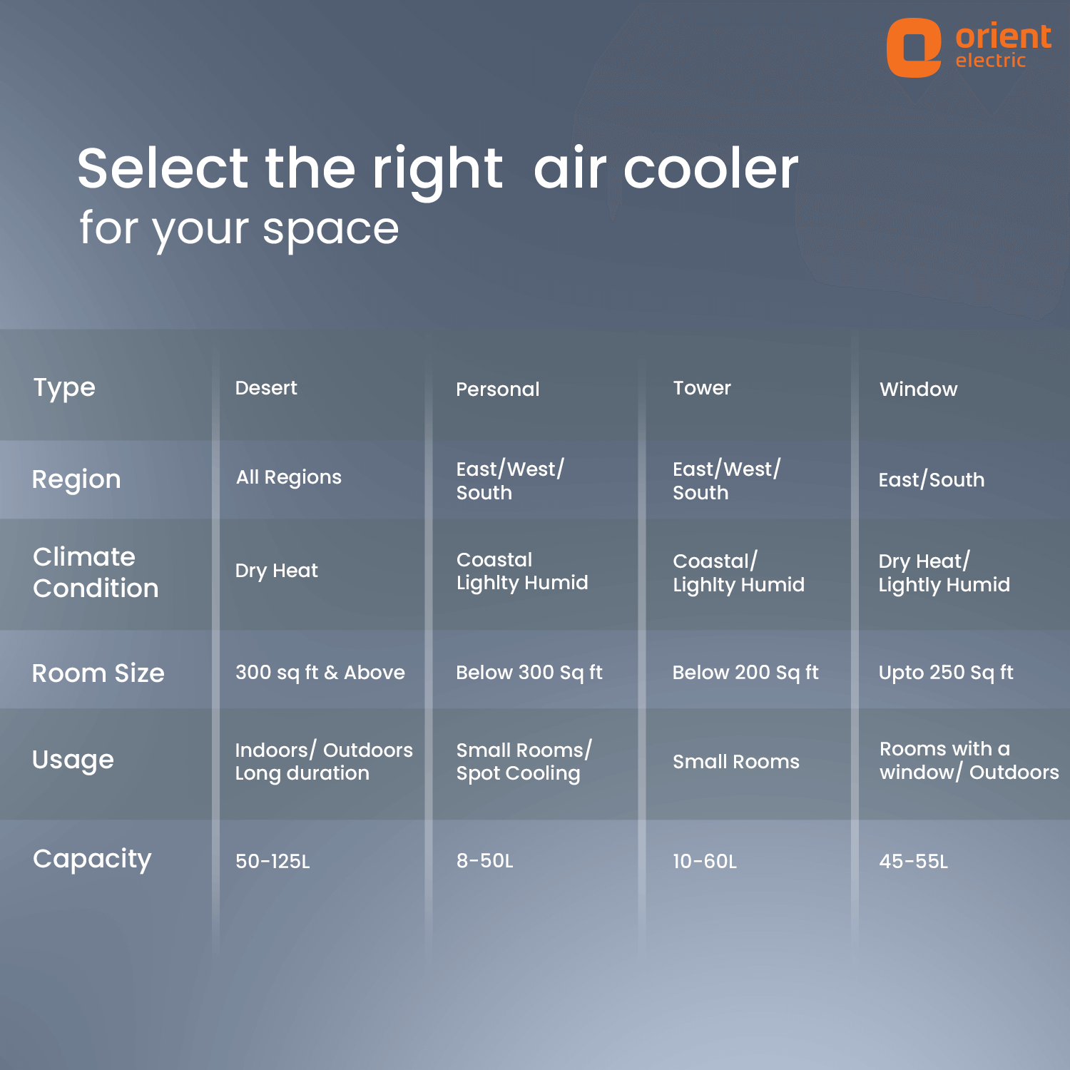 95L Orient Desert Cooler Optimo