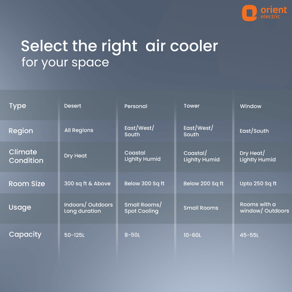 95L Orient Desert Cooler Optimo