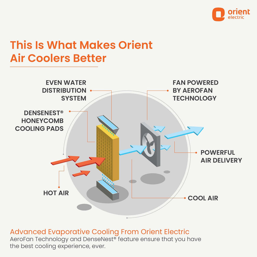 110L Stark Industrial Cooler Orient Airflow Technology