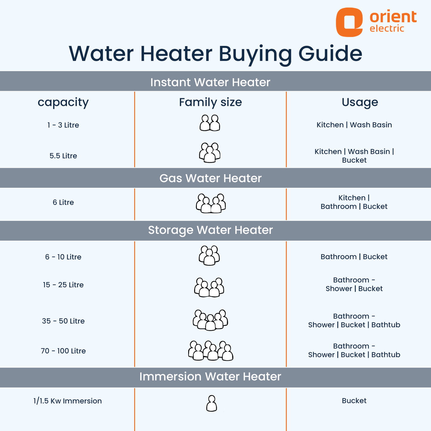 Instaflo Neo 3L Instant Water Heater (Geyser) | Suitable for low & mid rise buildings | 6 years Tank Warranty | Slate Grey