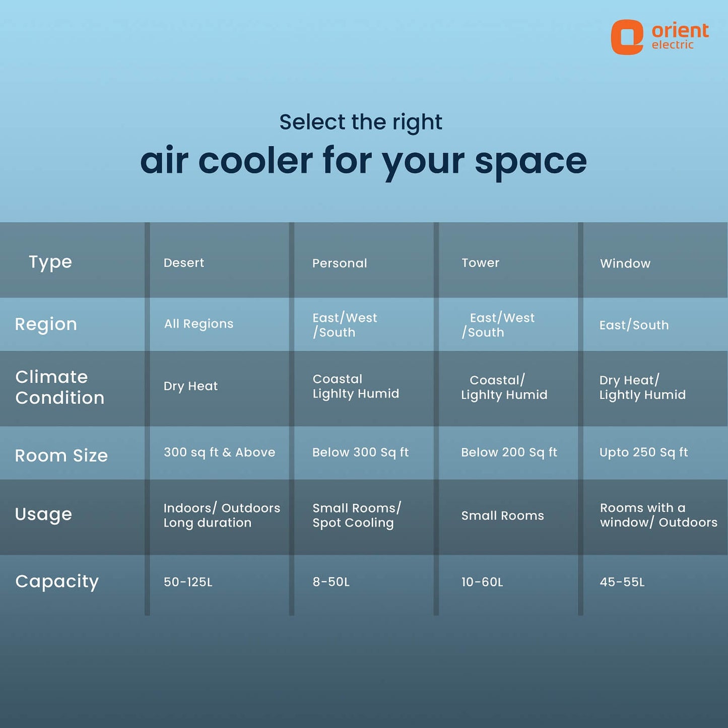 40L Air Cooler Types