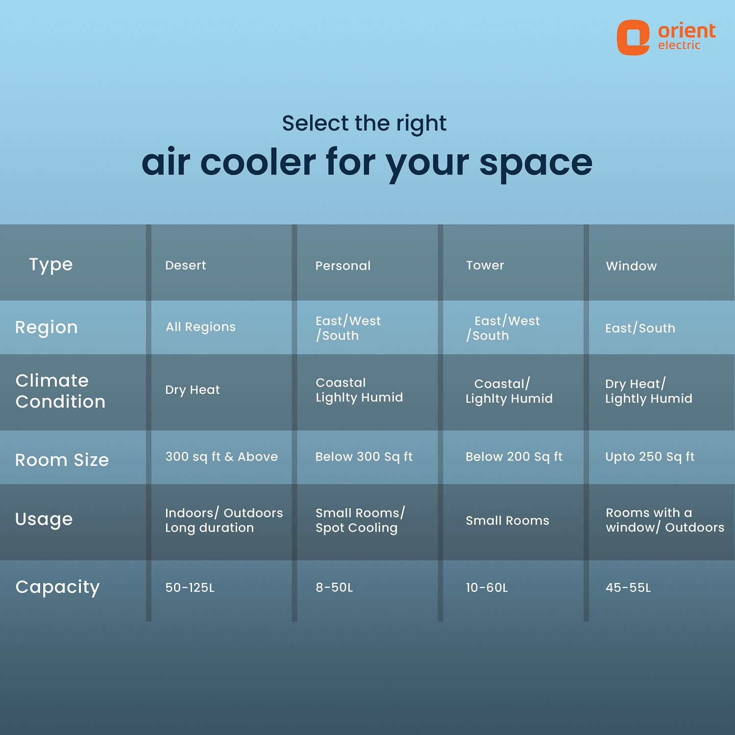 40L Air Cooler Types