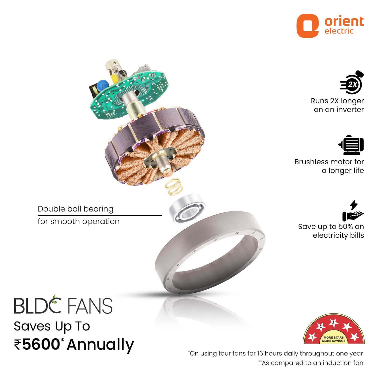 1320MM Underlight BLDC  Tech Ceiling Fan 5 Blade Orient